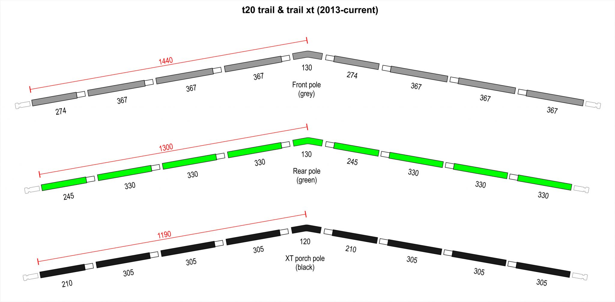 t20 trail & trail xt