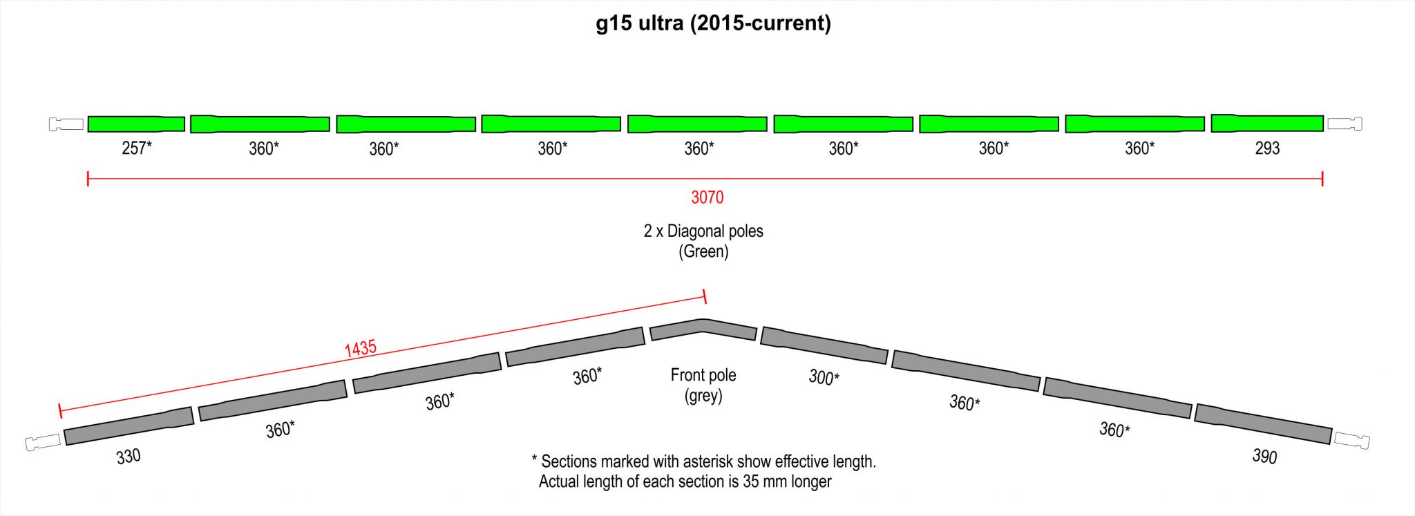 g15 ultra
