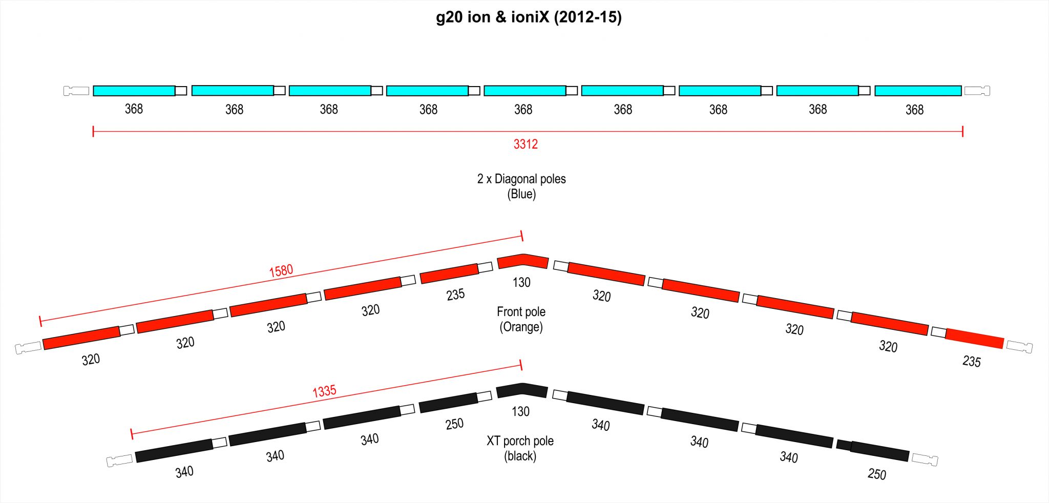 g20 ion