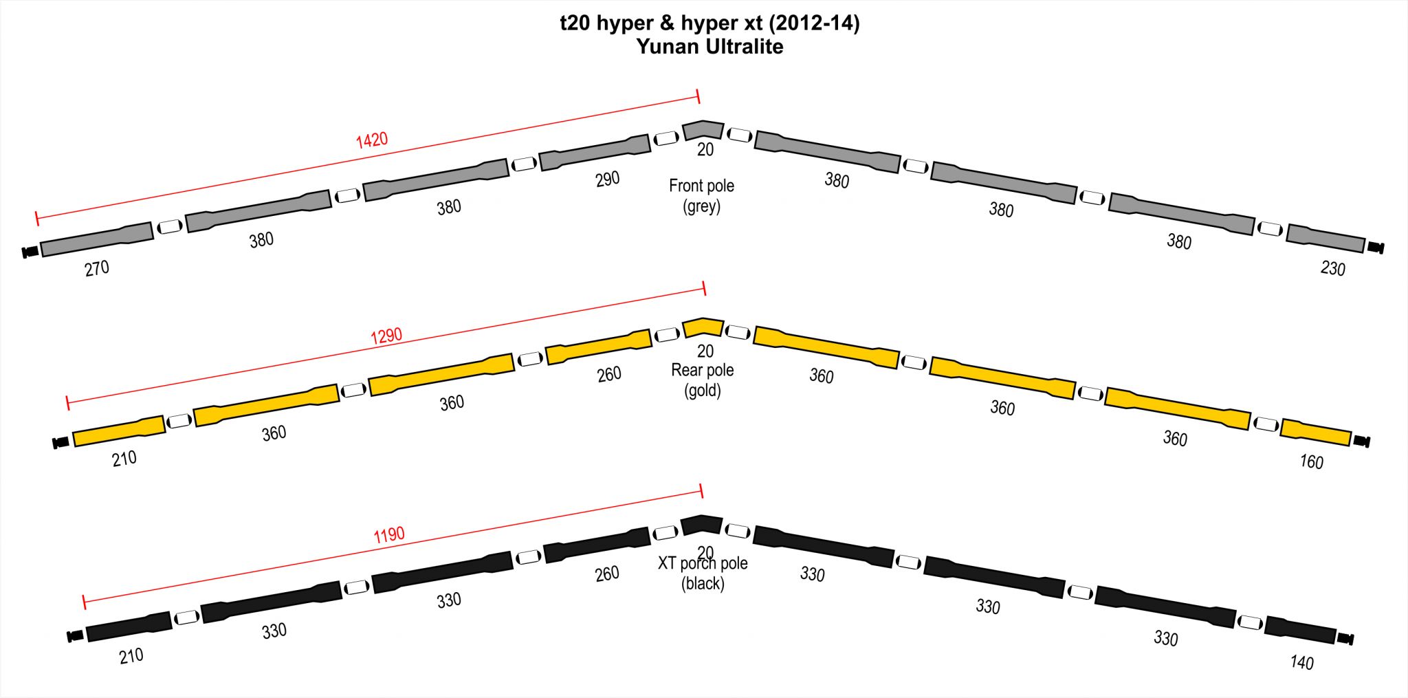 t20 hyper & hyper xt