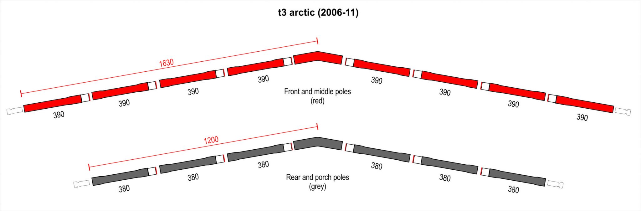t3 arctic