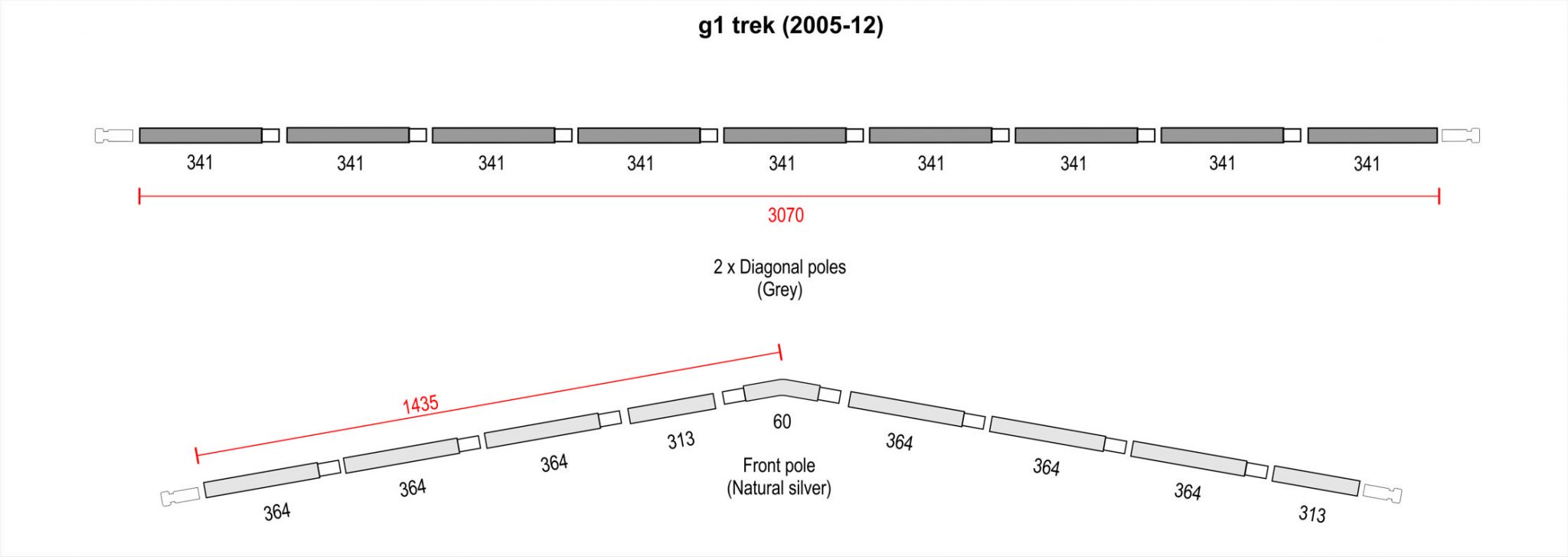 g1 trek (05-12)