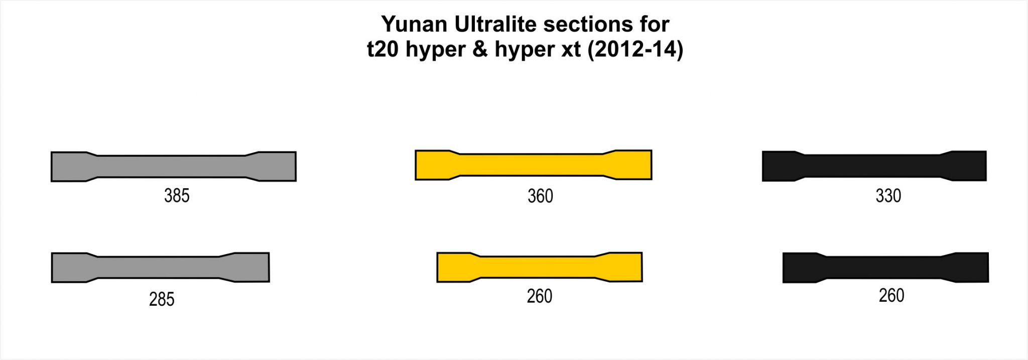 Hyper Yunan UL sections