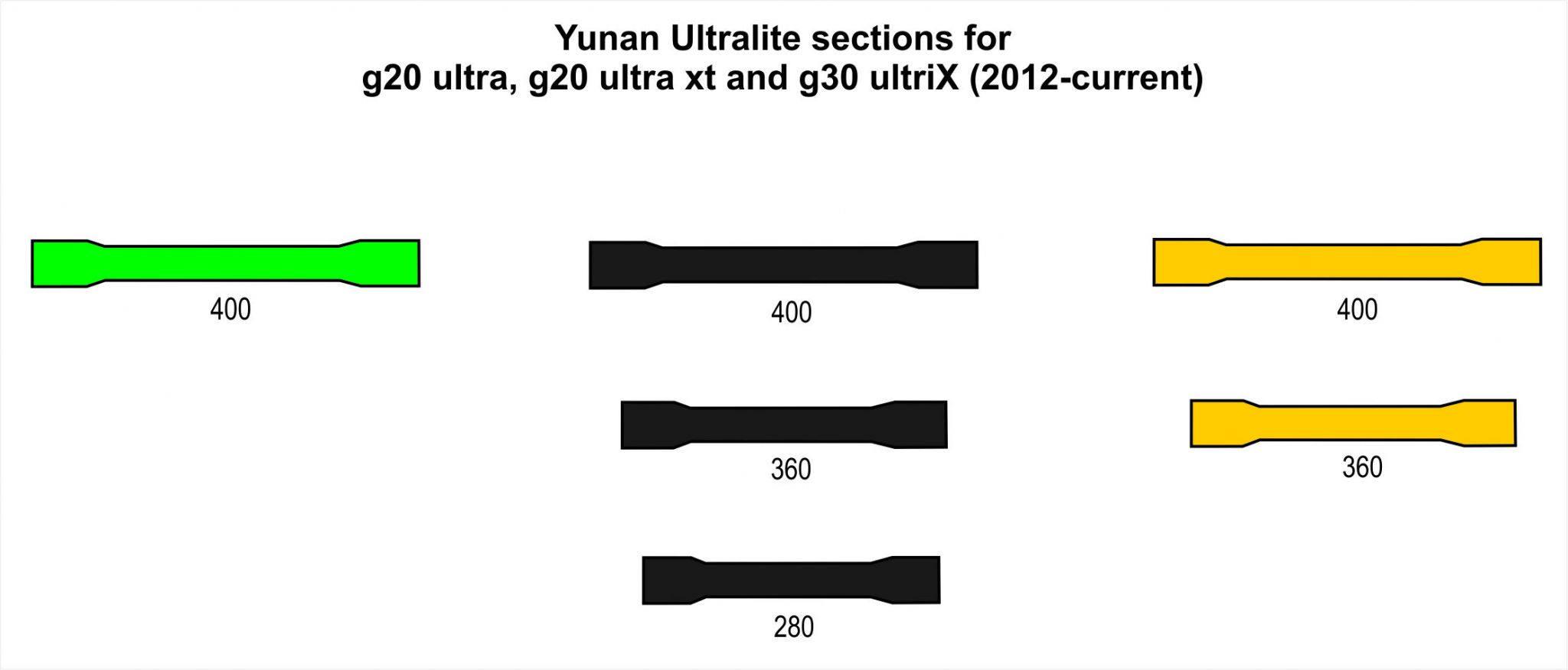 Ultra Yunan UL sections