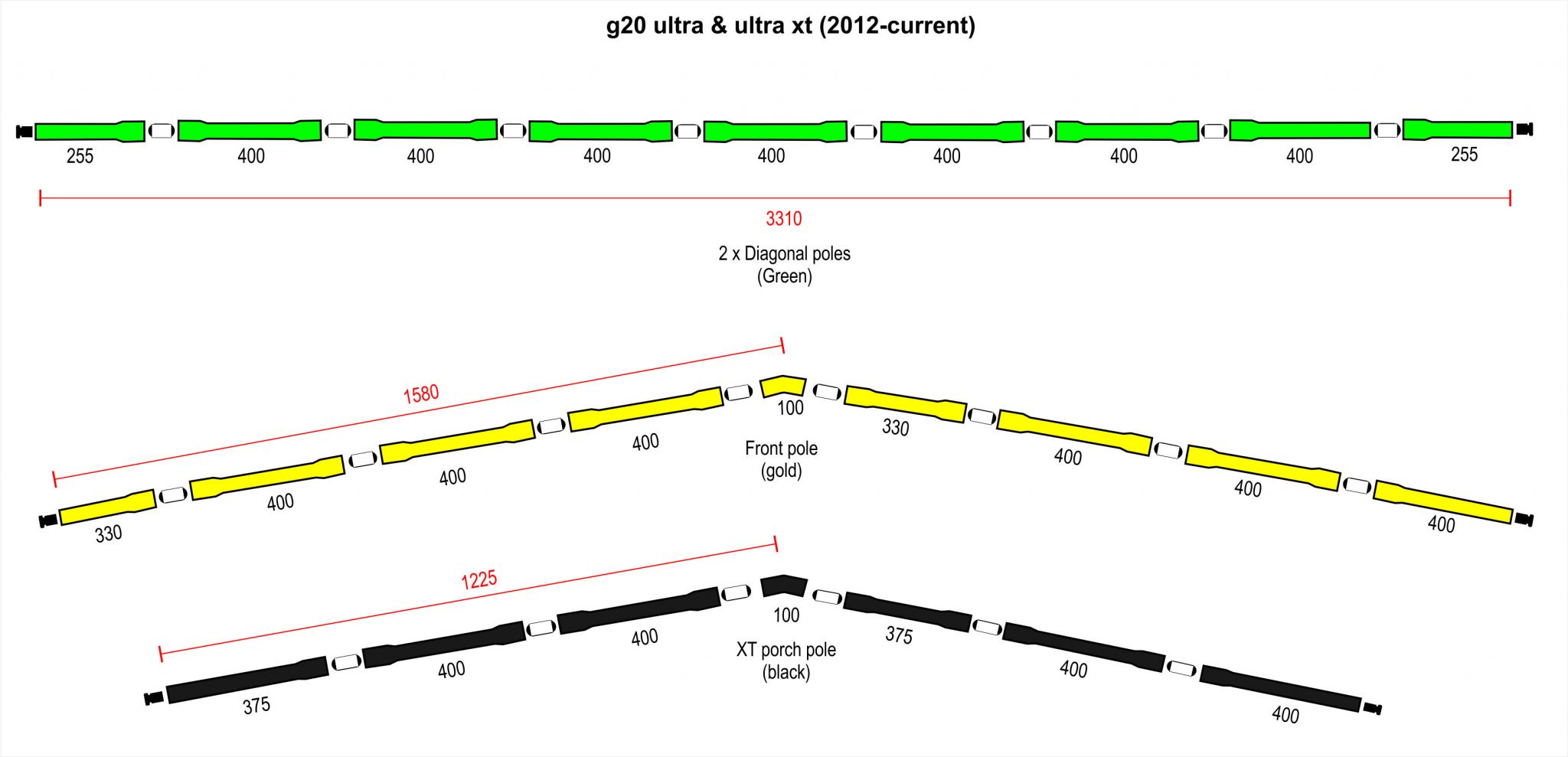 g20 ultra & ultra xt