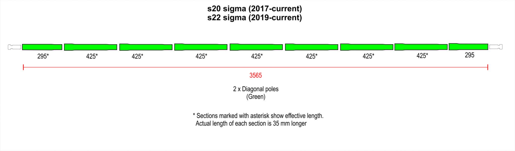 s20 & s22 sigma