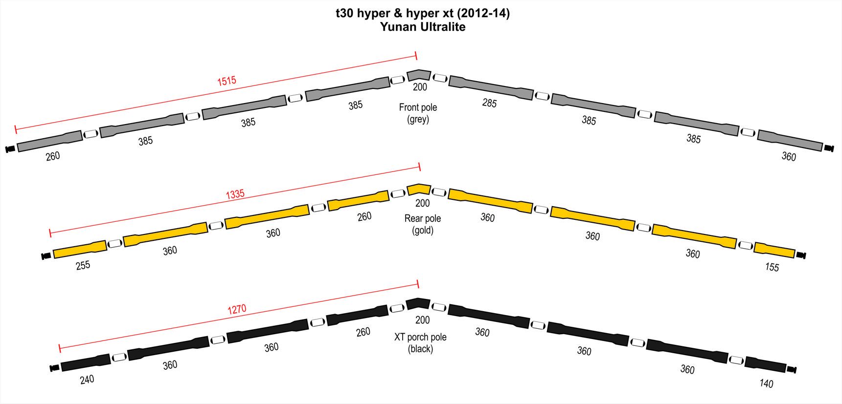 t30 hyper & hyper xt